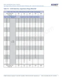 C330C124KCR5TA Datasheet Page 7