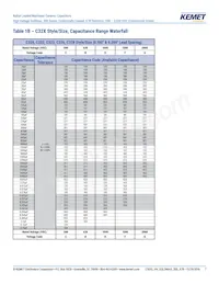 C330C124KCR5TA Datenblatt Seite 7