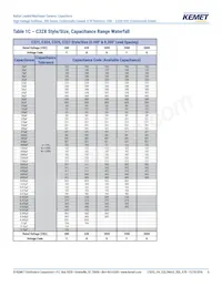 C330C124KCR5TA Datasheet Page 8