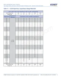 C330C124KCR5TA Datenblatt Seite 8