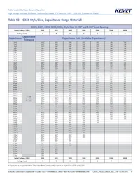 C330C124KCR5TA Datasheet Page 9
