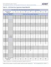 C330C124KCR5TA Datenblatt Seite 9