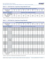 C330C124KCR5TA Datasheet Page 10