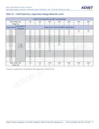 C330C124KCR5TA Datasheet Page 11