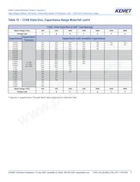 C330C124KCR5TA Datenblatt Seite 11