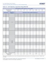 C420C822K2G5TA Datasheet Page 4