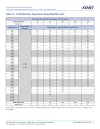 C420C822K2G5TA Datasheet Page 5