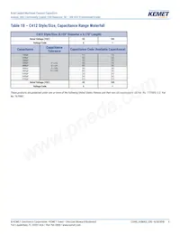 C420C822K2G5TA Datasheet Page 6