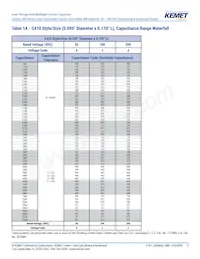 C430C473K1H5TA91707200 Datasheet Pagina 5