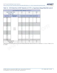 C430C473K1H5TA91707200 Datasheet Pagina 6