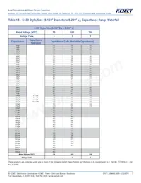 C430C473K1H5TA91707200 Datasheet Pagina 7