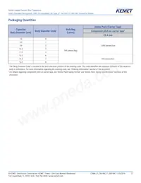 C961U222MWWDBAWL40 Datenblatt Seite 12