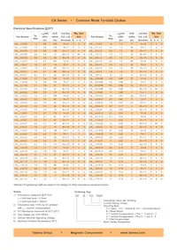 CAF-7.6-0.22 데이터 시트 페이지 2