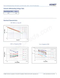 CBR05C309BAGAC 데이터 시트 페이지 4