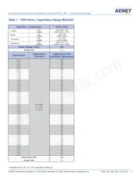 CBR05C309BAGAC Datasheet Page 5