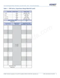 CBR05C309BAGAC 데이터 시트 페이지 6