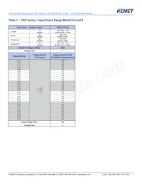 CBR05C309BAGAC Datasheet Pagina 7