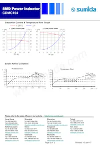 CDMC104NP-R36M Datasheet Pagina 2