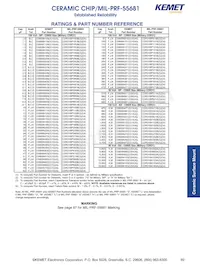 CDR02BX103BKUR Datasheet Page 3