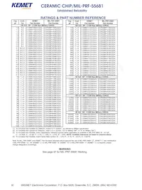 CDR02BX103BKUR Datasheet Page 4