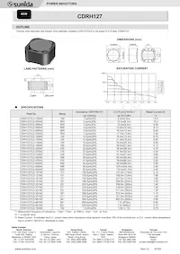 CDRH127/LD-821MC Datasheet Copertura