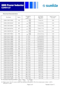 CDRH127NP-821MC Datasheet Page 2