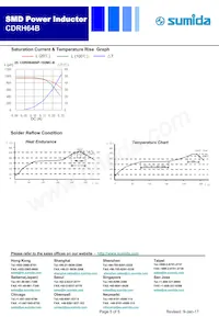 CDRH64BNP-101MC-B Datasheet Page 5