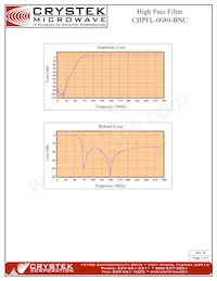 CHPFL-0080-BNC Datasheet Page 2