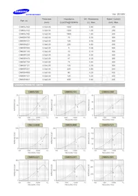 CIM05U102NC Datasheet Page 2