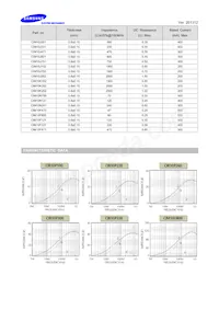 CIM10N121NC Datasheet Page 2