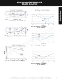 CK05BX150K Datasheet Pagina 6