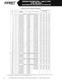 CK05BX150K Datasheet Page 9