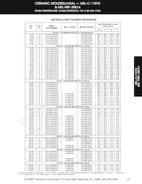 CK05BX150K Datasheet Pagina 10