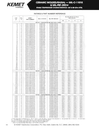 CK05BX150K Datasheet Pagina 11