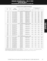 CK05BX150K Datenblatt Seite 12