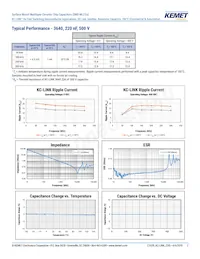 CKC33C224FCGACAUTO 데이터 시트 페이지 2