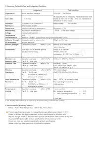 CL05A224MQ5NNNC Datasheet Pagina 2