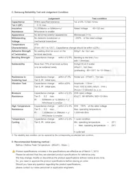 CL10Y225MR5NJNC Datasheet Pagina 2