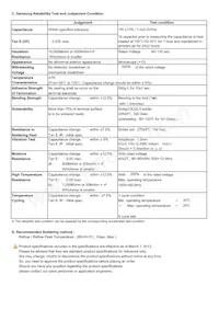 CL31B104JBCNNNC Datasheet Page 2