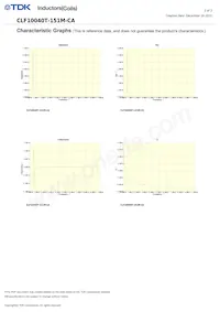 CLF10040T-151M-CA Datasheet Page 2