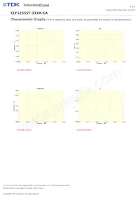 CLF12555T-331M-CA Datasheet Pagina 2