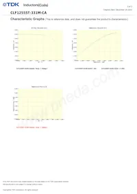 CLF12555T-331M-CA Datasheet Pagina 3