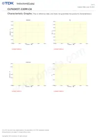 CLF6045T-330M-CA Datasheet Pagina 2