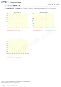 CLF6045T-330M-CA Datenblatt Seite 3