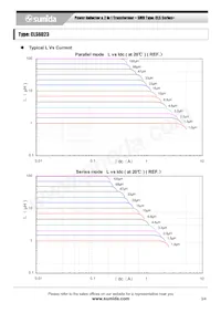 CLS6D23NP-6R8NC Datasheet Page 3