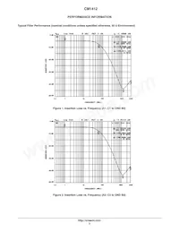 CM1412-03CP Datenblatt Seite 3