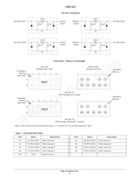 CM1425-03CP Datasheet Page 2