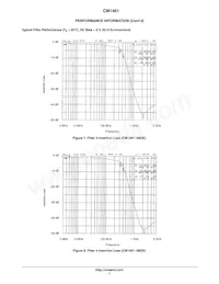 CM1461-08DE Datasheet Page 7