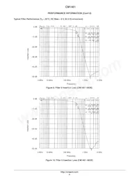 CM1461-08DE Datasheet Page 8