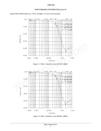 CM1461-08DE Datasheet Page 9